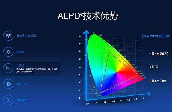 2023年投影仪新品推荐！家用超短焦激光投影仪首选当贝U1