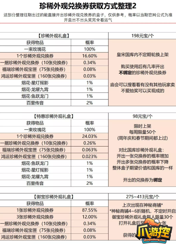 逆水寒珍稀外观兑换券如何获取？珍稀外观兑换券获取方式