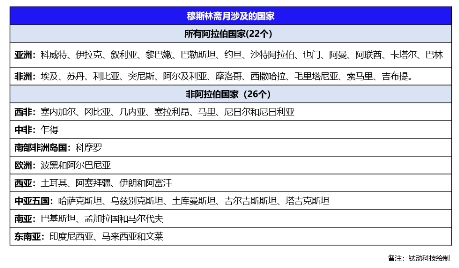 如何把握20亿人斋月营销盛宴？钛动科技为你支招