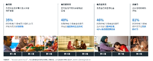 如何把握20亿人斋月营销盛宴？钛动科技为你支招