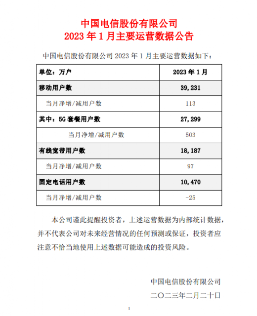 三大运营商5G用户超过11亿，中国移动5G套餐用户数最多