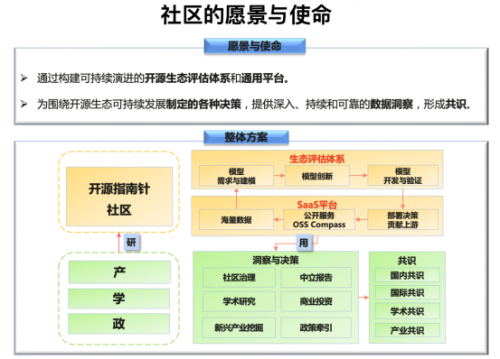 OSS Compass开源指南针发布，剑指开源生态健康