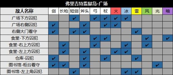 《八方旅人2》全支线、全收集图文流程攻略