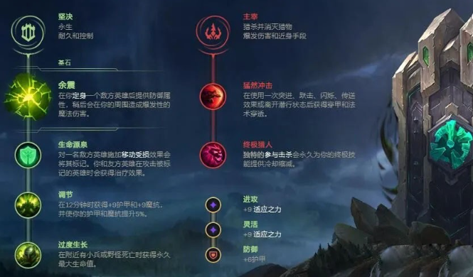 LOL无限火力机器人怎么出装-LOL无限火力机器人出装攻略