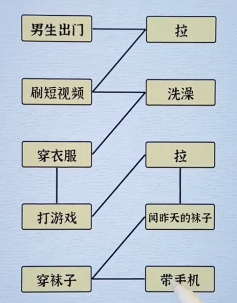 进击的汉字男女大不同连线攻略