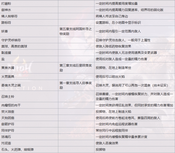 仁王2二代消耗道具有哪些-仁王2全二代消耗道具一览