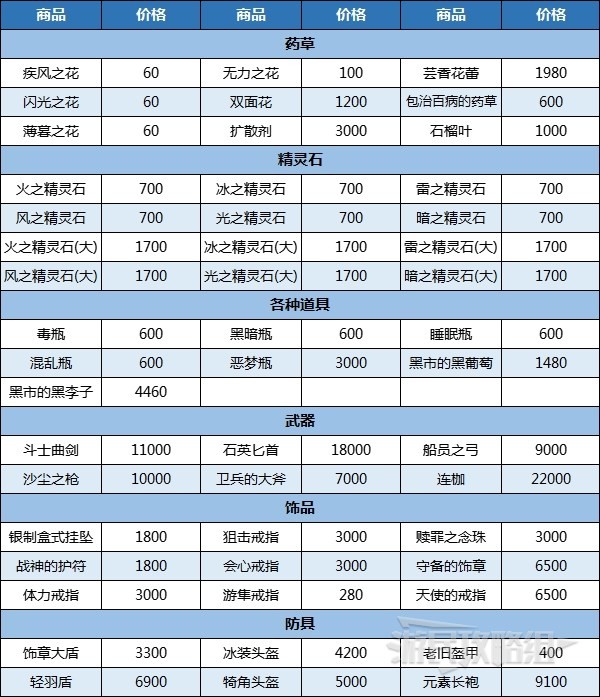 《八方旅人2》黑市位置及商品推荐 黑市在哪？