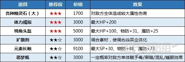 《八方旅人2》黑市位置及商品推荐 黑市在哪？