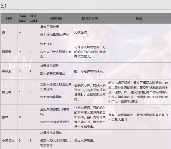 《仁王2》二代魂核有哪些？二代魂核一览