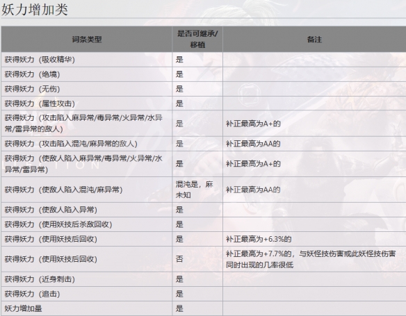 《仁王2》二代魂核有哪些？二代魂核一览