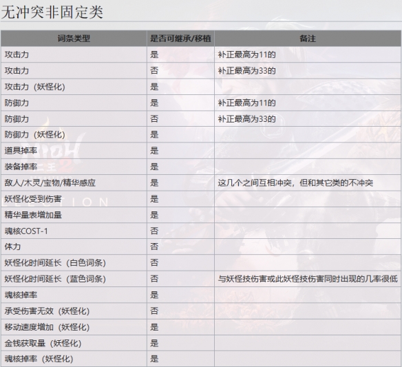 《仁王2》二代魂核有哪些？二代魂核一览