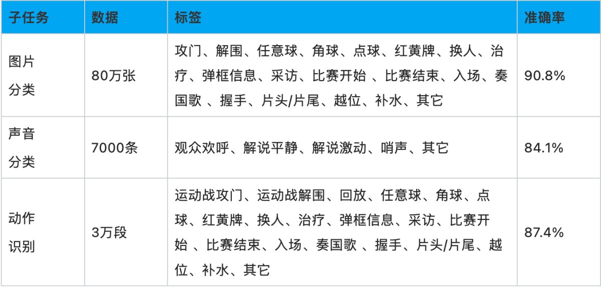 腾讯多媒体实验室AIGC能力助力数据万象开启智能剪辑大门