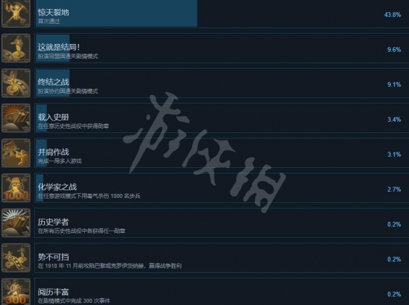世界大战西方战线成就怎么做-世界大战西方战线成就列表一览