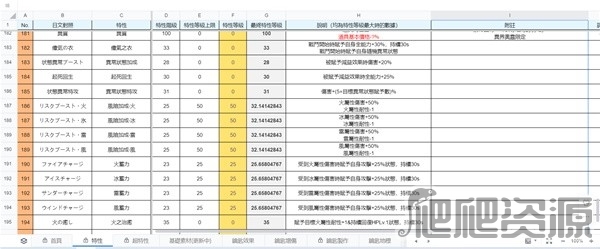 《莱莎的炼金工房3》四种属性风险加成方法介绍