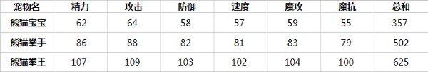 《洛克王国》熊猫宝宝获取教程