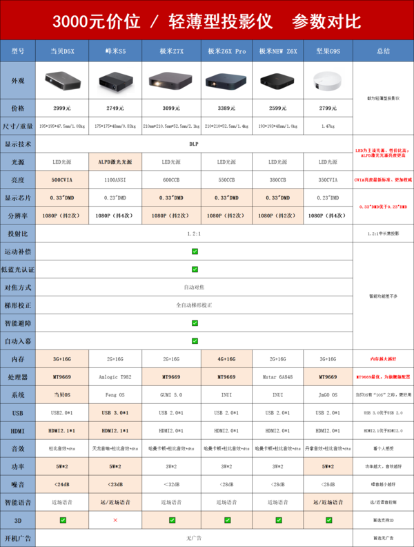 露营在这个春天遇冷？纯电式露营开始兴起