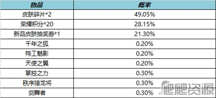 《王者荣耀》4月6日更新内容介绍2023