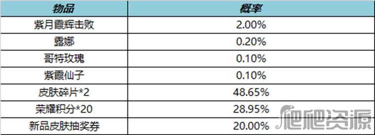 《王者荣耀》4月6日更新内容介绍2023