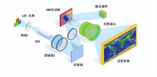 2023年投影仪最新排名！家用就选当贝X3 Air和当贝D5X