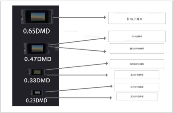 2023年投影仪最新排名！家用就选当贝X3 Air和当贝D5X