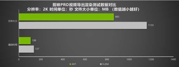 耕升 GeForce RTX 4070 星极皓月 OC给玩家带来DLSS3+2K光追百帧游戏体验