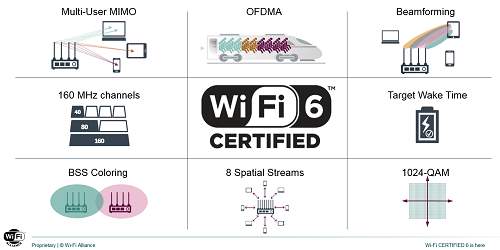 WiFi6速度真的有明显提升吗？只有选购当贝X5才是真正的高速