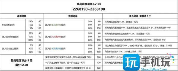 原神深海龙蜥之群boss怎么打-深海龙蜥之群boss打法攻略