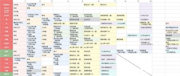 火山的女儿礼物大全 所有角色送礼图表一览[多图]