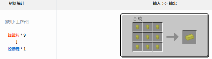 我的世界格雷科技6模组蜂蜡锭有什么用-格雷科技6mod蜂蜡锭获取方法介绍