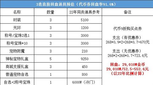 dnf51套2023怎么买划算  dnf五一套回血2023推荐[多图]