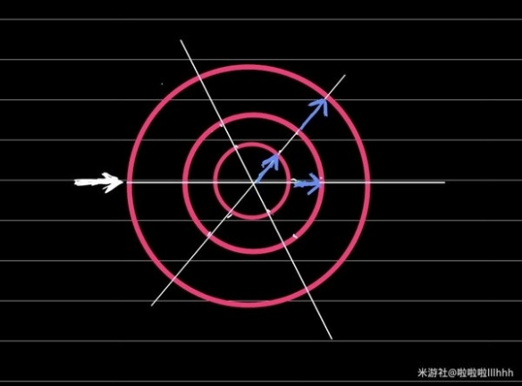 崩坏星穹铁道引航罗盘计算方法分享-星穹铁道罗盘怎么计算