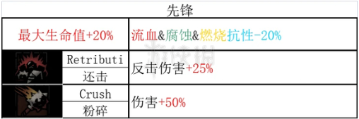 暗黑地牢2老兵全技能和道途一览-暗黑地牢2老兵技能是什么