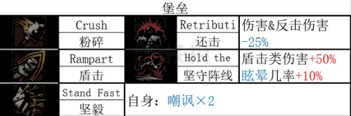 暗黑地牢2老兵全技能和道途一览-暗黑地牢2老兵技能是什么