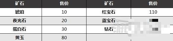 《塞尔达传说 王国之泪》卖矿石刷钱攻略