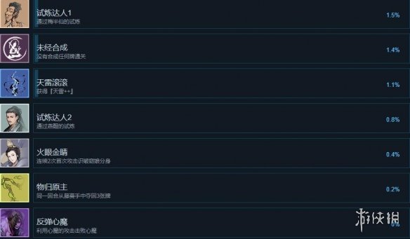 兰若异谭成就攻略要点一览-兰若异谭成就怎么解锁