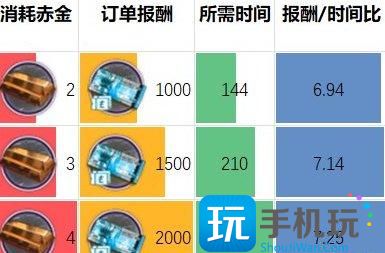 明日方舟基建贸易站怎么使用-新手基建贸易站使用方法