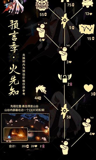 光遇6.1复刻先祖在哪 6月1日复刻先祖位置及兑换物品一览表[附图]