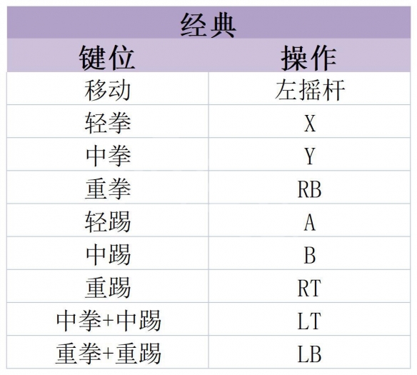 街头霸王6攻略 街头霸王6全模式环球游历全任务全收剧情流程攻略 系统介绍