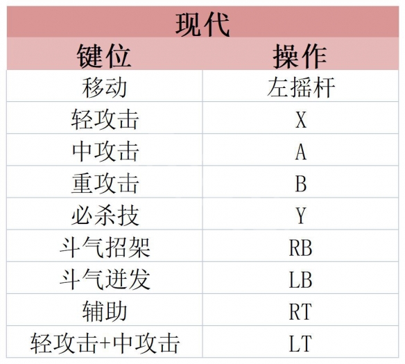 街头霸王6攻略 街头霸王6全模式环球游历全任务全收剧情流程攻略 系统介绍