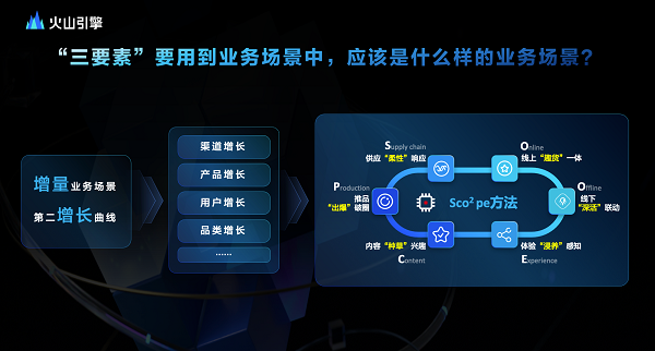 火山引擎李阎：消费零售企业数字化成败，要看云计算在业务场景中的“浓度”