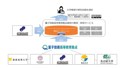 日本国家信息学研究所推出量子技术教育资料数据库，为人才培养贡献力量