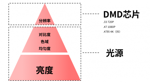 618投影仪选购指南，坚果N1 Ultra、极米RS Pro3、极米H6谁更好？