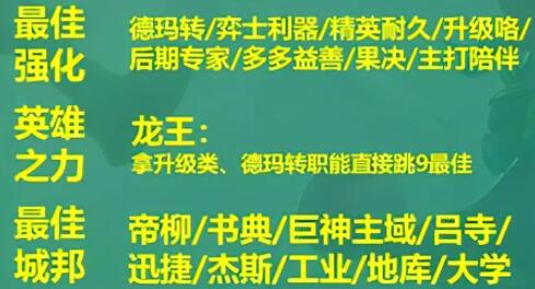 云顶之弈S9阵容搭配推荐 S9阵容最强阵容攻略一览[多图]