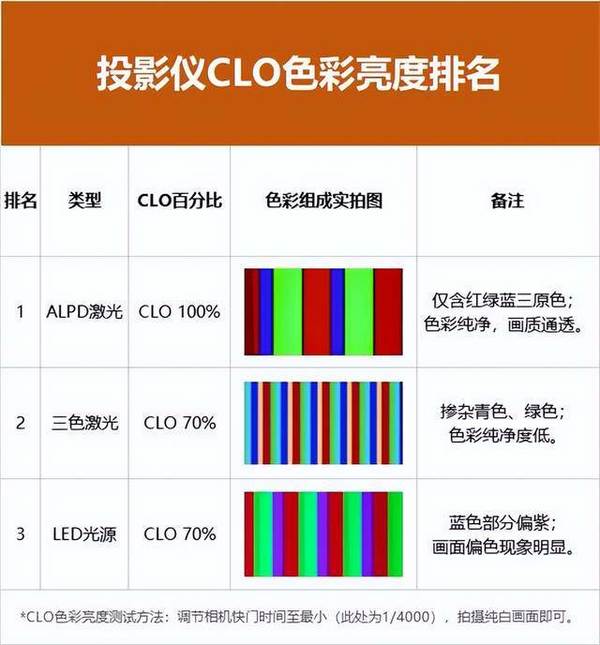 2023年5000左右激光投影仪推荐，当贝X5最适合放客厅的激光投影仪