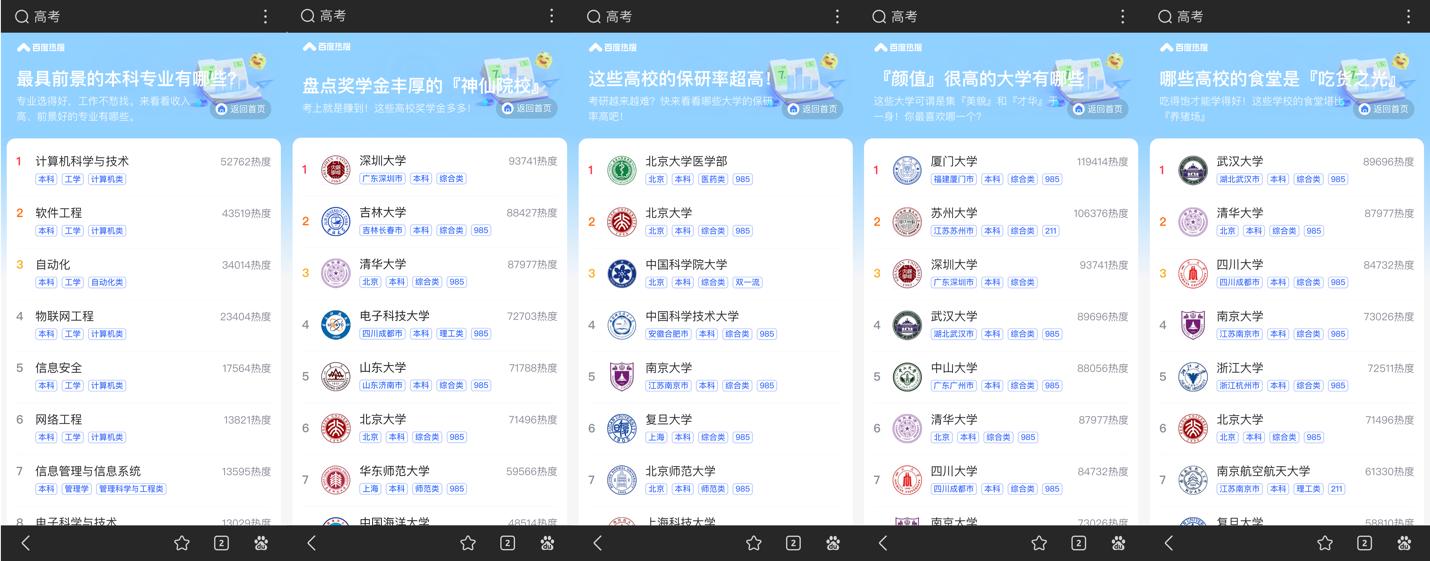 百度推出高考热搜大数据服务，食堂最好吃、颜值最高的高校有哪些