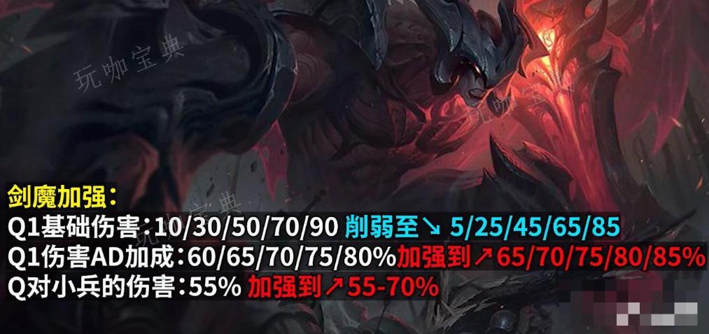 《英雄联盟》PBE13.13版本剑魔加强一览