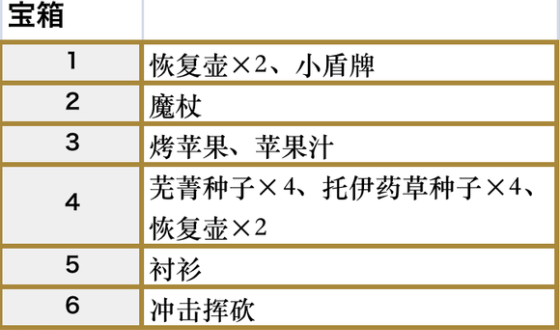 符文工房5细雨森林的宝箱在哪-细雨森林的宝箱地点分享