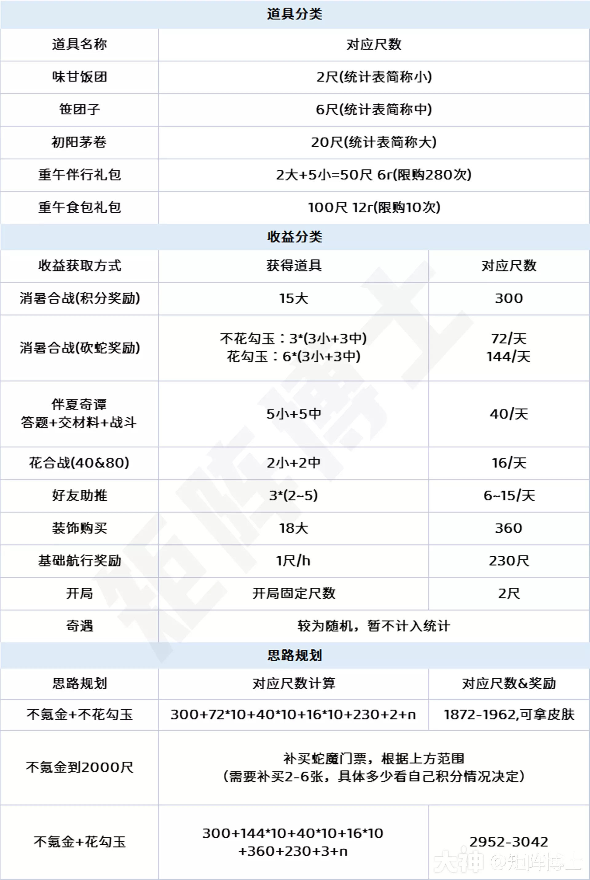 阴阳师重午伴行2023端午活动攻略大全