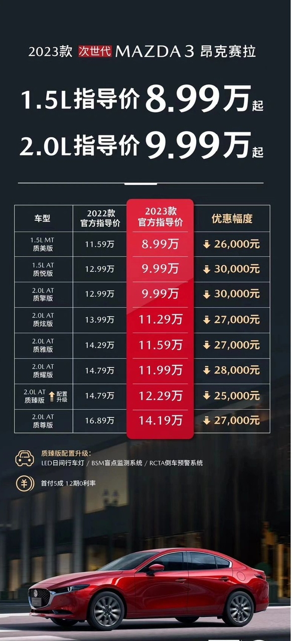 2023款马自达3 昂克赛拉正式发布，价格大幅下调！