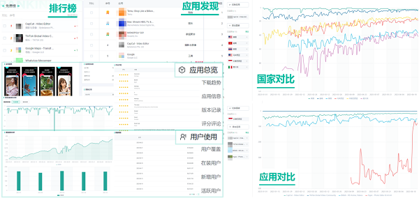 月狐全球数据：带你探索全球移动应用市场新蓝海